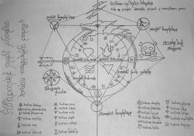 Silový kruh magických energií